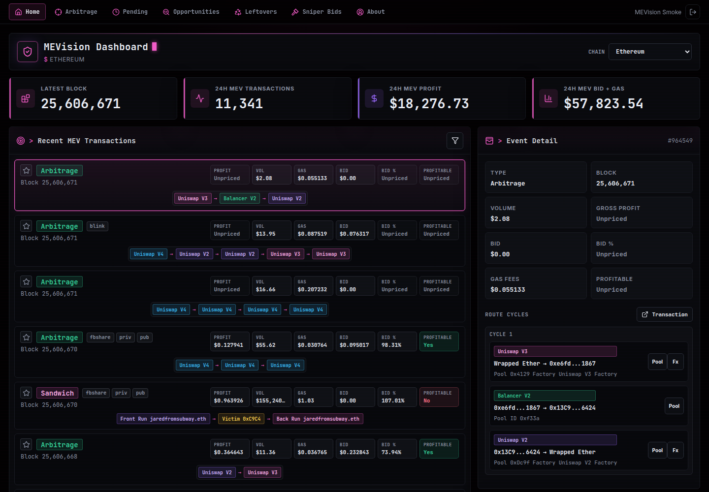 MEVision dashboard showing Ethereum MEV metrics, transaction routes, and event details
